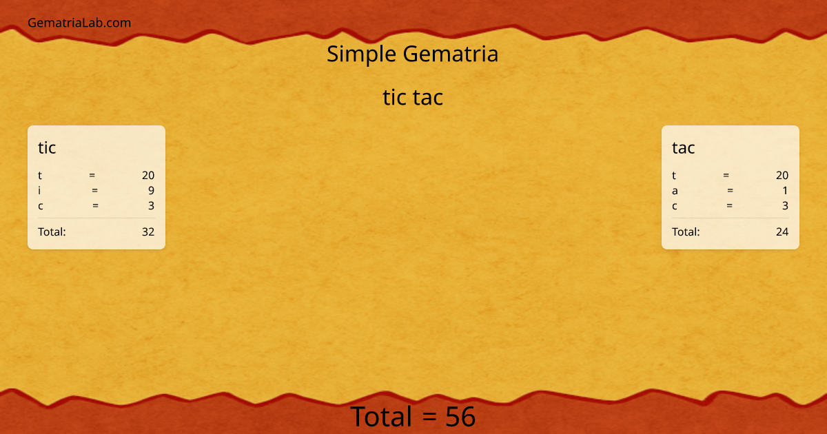 tic tac in simple Gematria